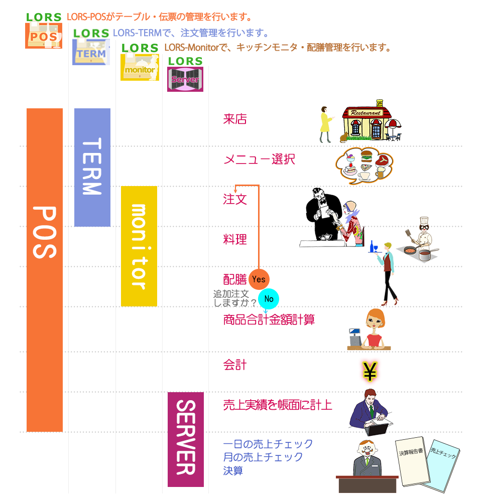 Labit-Office Register System
